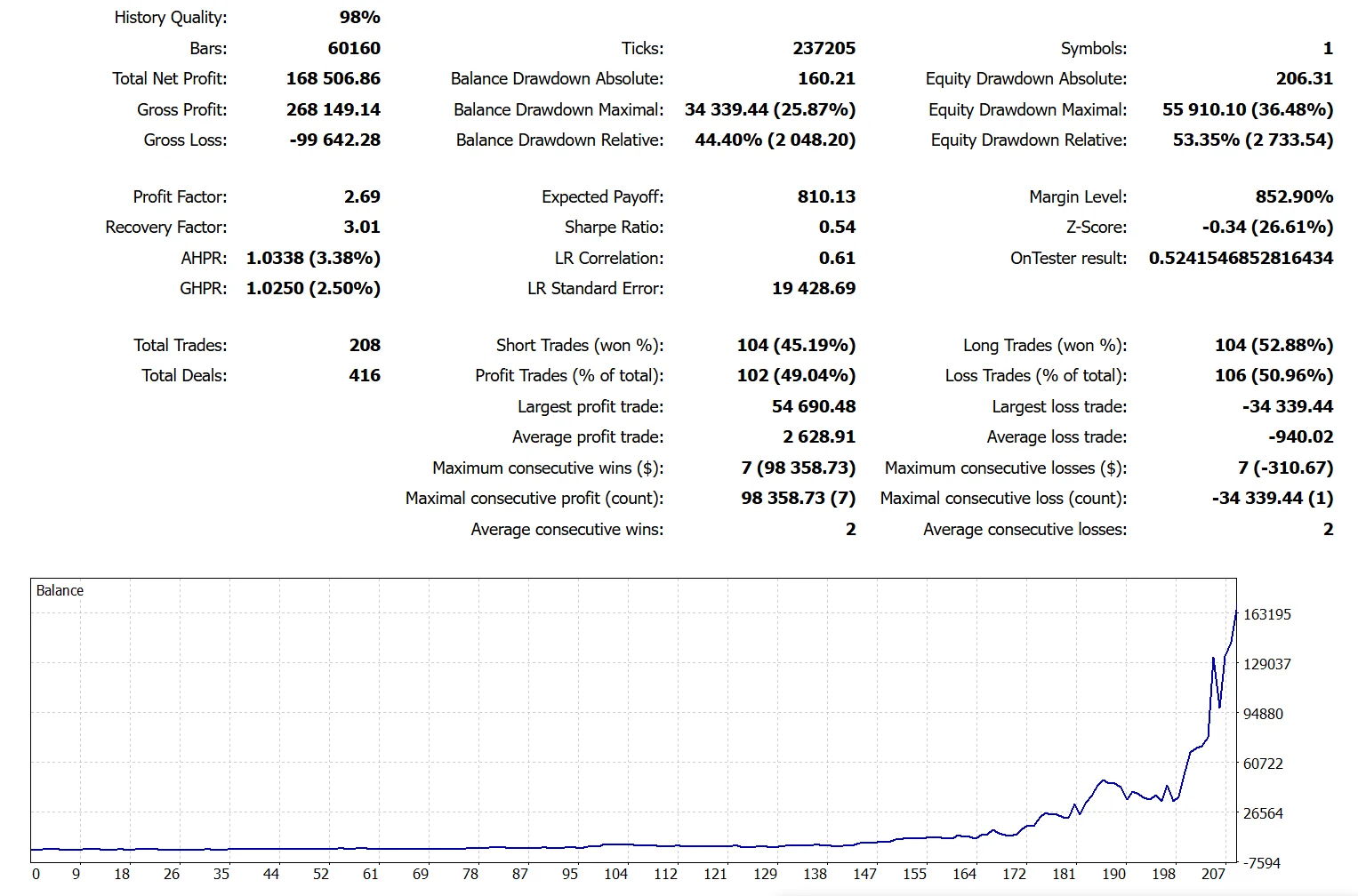 AceTrend 10 ears reinvestments
