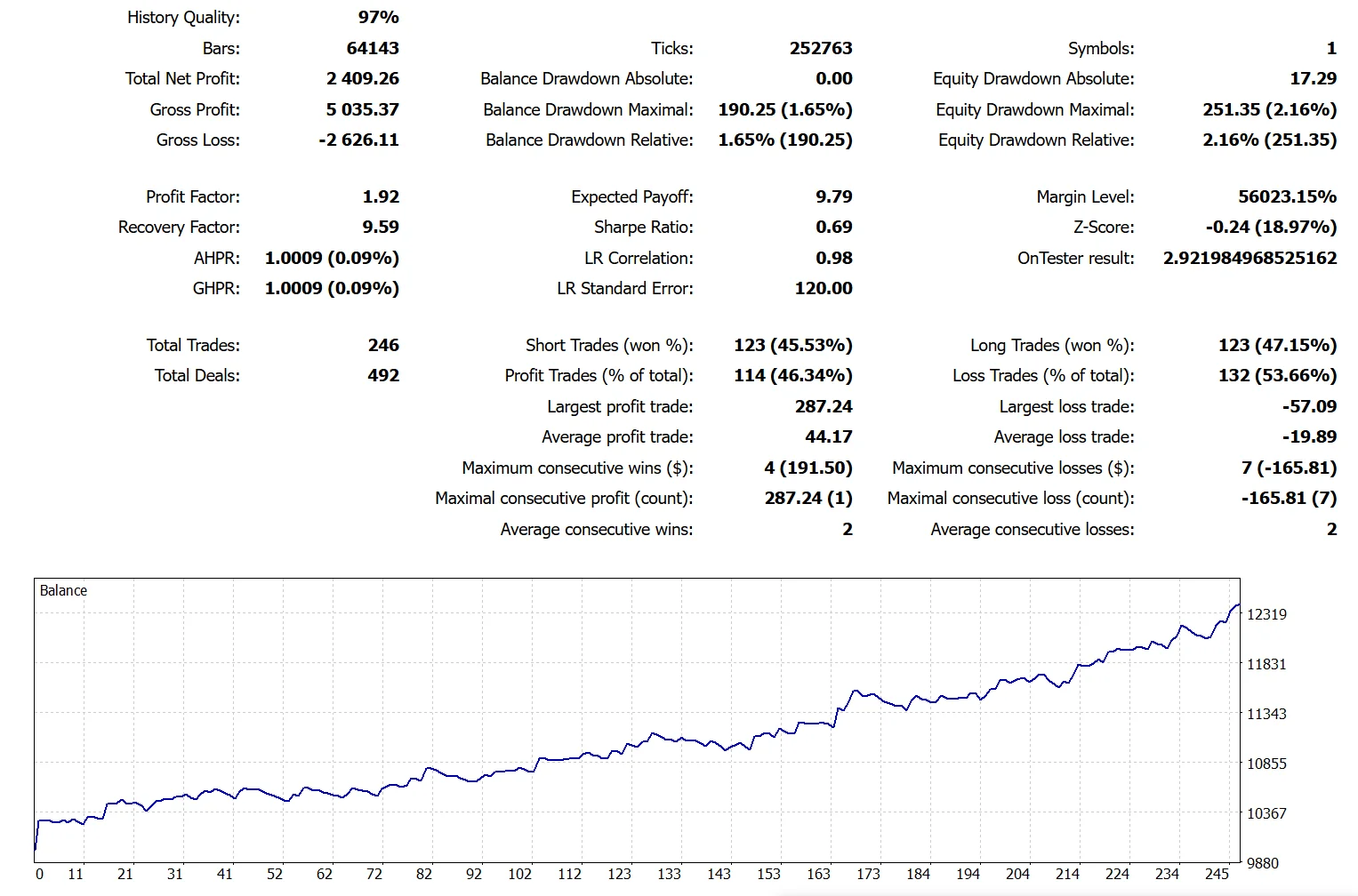 AceTrend, MetaTrader5, XAUUSD, H1 - test max Balance for RBTI raiting