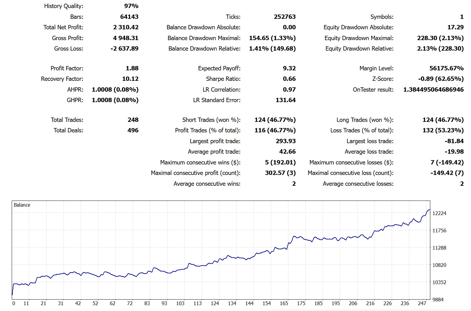 AceTrend, MetaTrader5, XAUUSD, H1 - test max Recovery factor for RBTI raiting