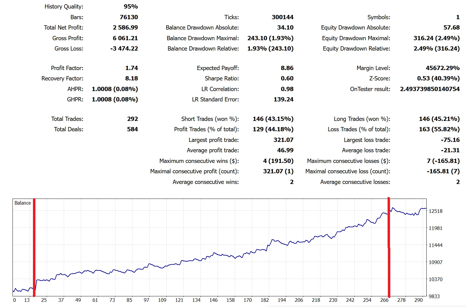 AceTrend, MetaTrader5, XAUUSD, H1 - forward test max Balance for RBTI raiting