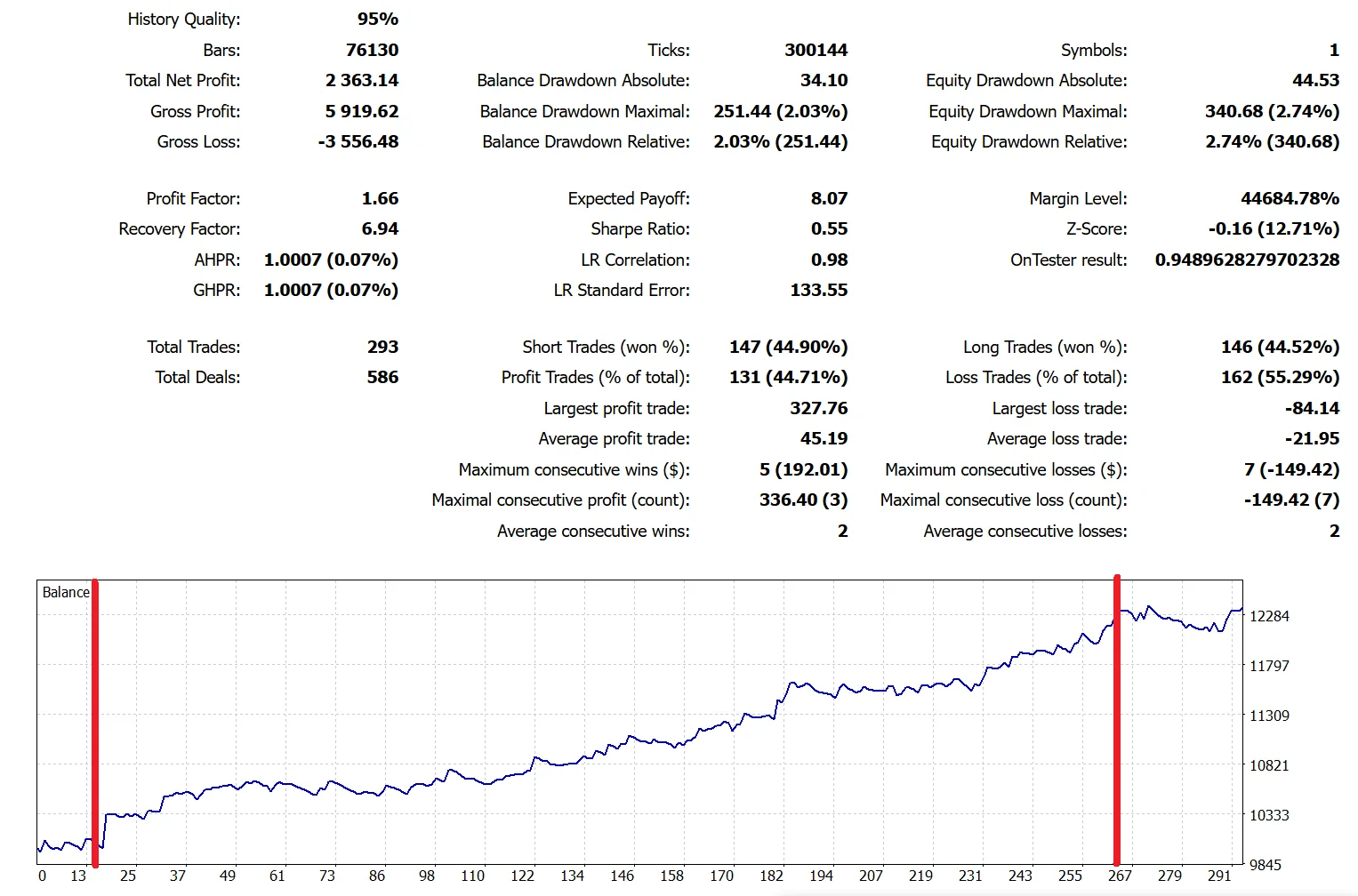 AceTrend, MetaTrader5, XAUUSD, H1 - forward test max Recovery factor for RBTI raiting