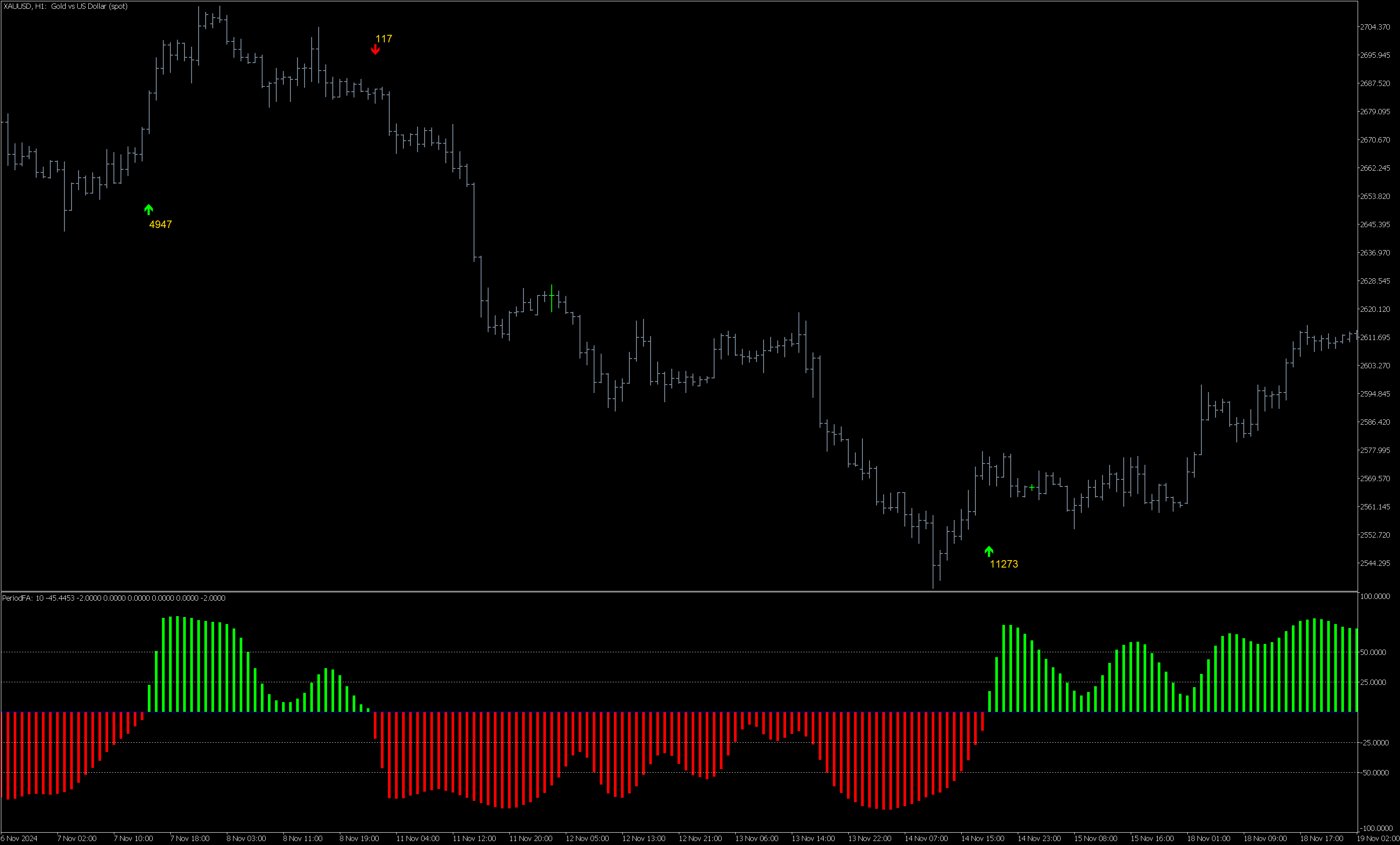 StochFury  - бесплатный индикатор тренда для MetaTrader5