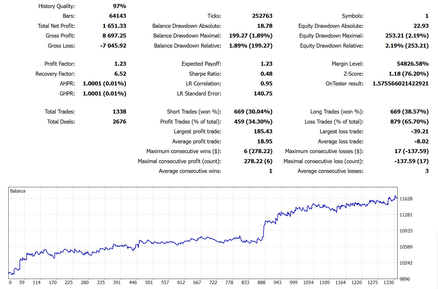 FourAverage, MetaTrader5, XAUUSD, H1 - test max ISP for RBTI raiting