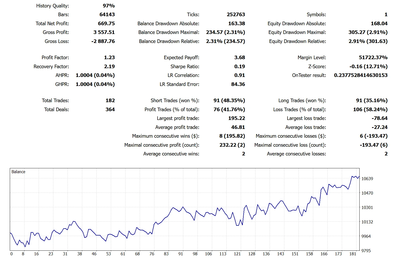 LTSuperTrend, MetaTrader5, XAUUSD, H1 - test max Recovery factor for RBTI raiting