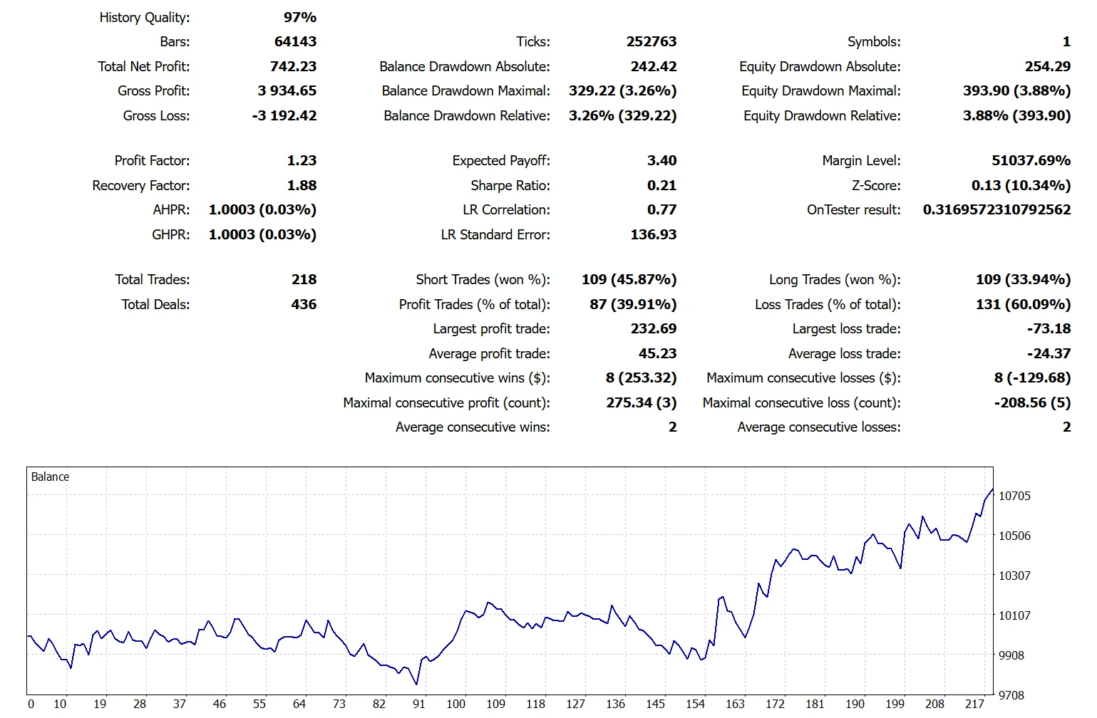 LTSuperTrend, MetaTrader5, XAUUSD, H1 - test max Recovery factor for RBTI raiting