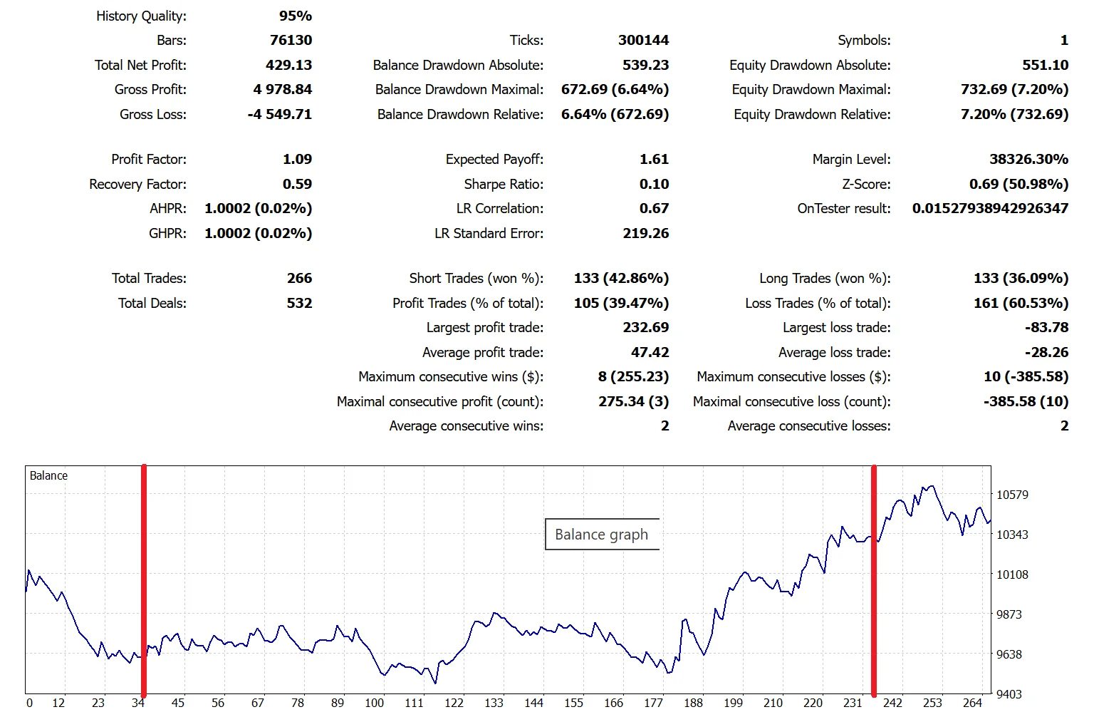 Ltsupertrend, MetaTrader5, XAUUSD, H1 - forward test max Balance for RBTI raiting